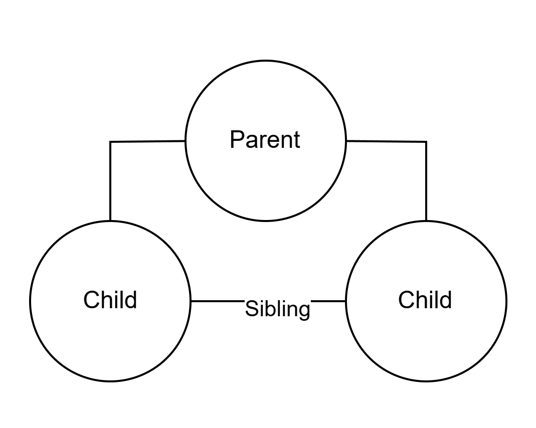 Content Tree